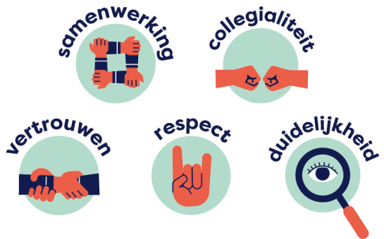 Samenwerking, Collegialiteit, Vertrouwen, Respect, Duidelijkheid